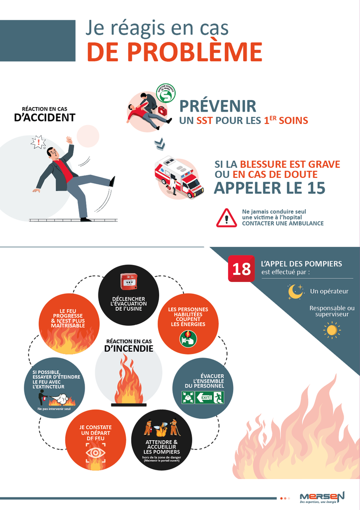 MERSEN - Affiche Je réagis en cas de problème A1 841x594mm -