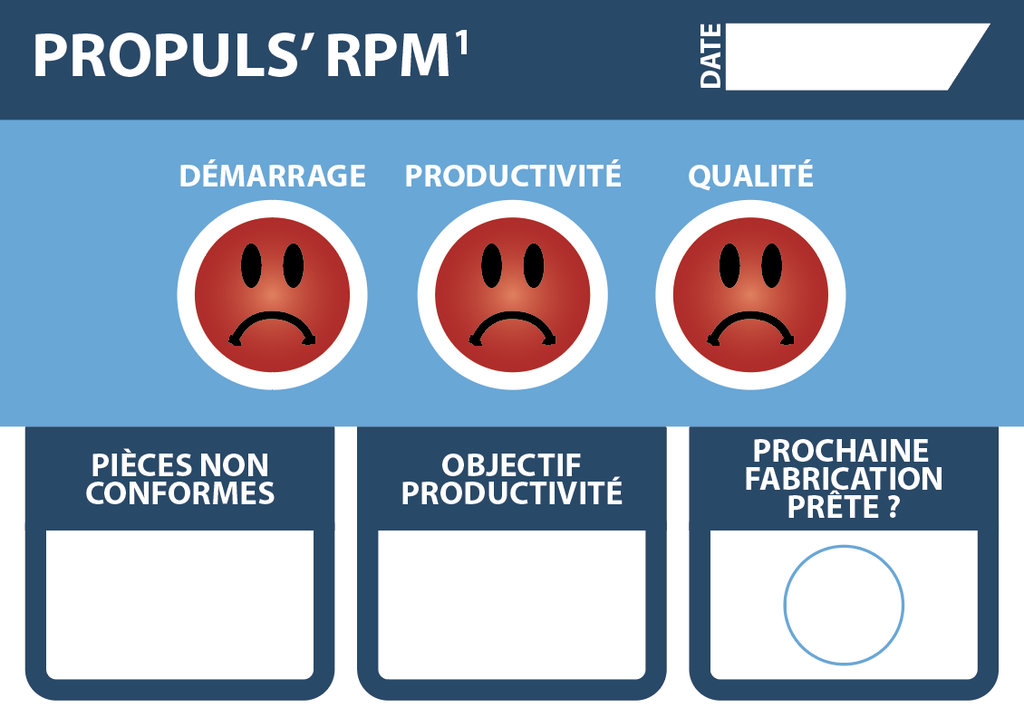 [MPLUS PAN RPM1 400x280mm] Panneau MPLUS PROPULS RPM1 OK Démarrage 400x280 mm LOT DE 25