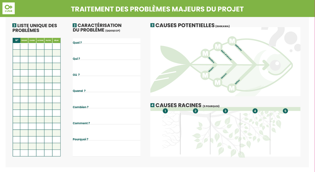 CUBIK - Panneau Traitement des problèmes majeurs du projet 2000x1000mm easydot velleda
