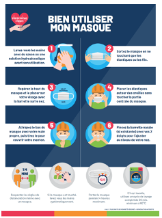 [AS1] Affiche bien utiliser mon masque