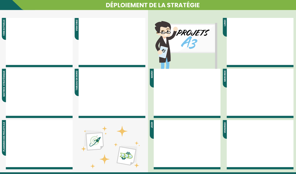 Eurenco - Panneau Déploiement de la performance 1860x840mm  Magnètique velleda 